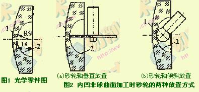 鑄鐵基金剛石球頭砂輪精密修整技術