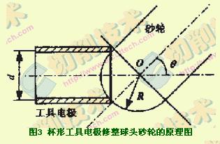 鑄鐵基金剛石球頭砂輪精密修整技術