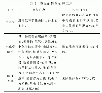 電鍍超硬磨料工藝的改進及參數優化