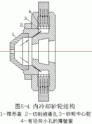 影響加工表面物理力學性能的因素