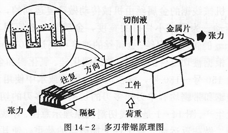 硬脆非金屬材料和巖石的切削加工（上）