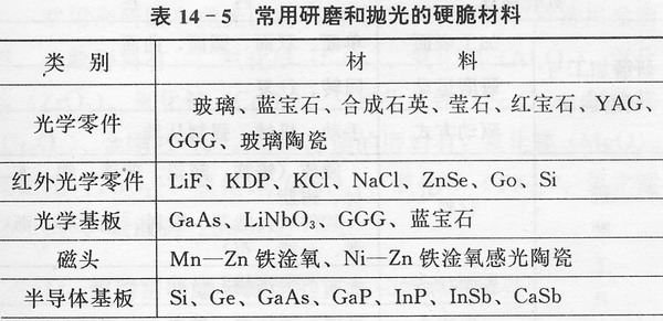 硬脆非金屬材料和巖石的切削加工（中）