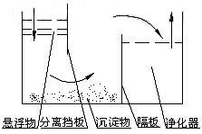 關于機床切削液過濾凈化處理