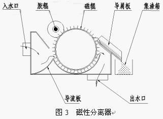 關于機床切削液過濾凈化處理