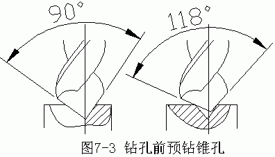 內孔表面加工方法和加工方案(上)