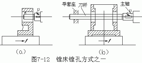 內孔表面加工方法和加工方案(中)