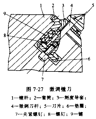 內孔表面加工方法和加工方案(下)