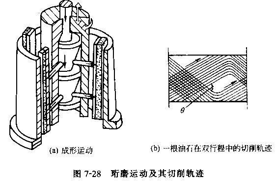 內孔表面加工方法和加工方案(下)