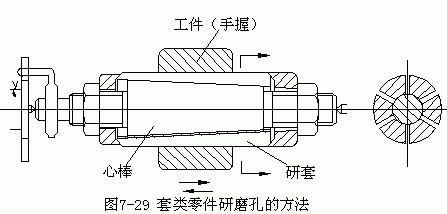 內孔表面加工方法和加工方案(下)