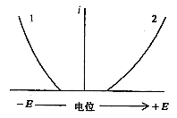 精密脈沖電解磨削的電源和試驗(yàn)研究