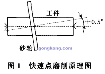 數控快速點磨削技術及其應用研究