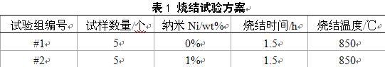 納米Ni粉對Cu粉末燒結性能的影響