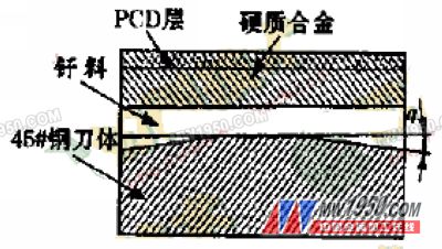 聚晶金剛石復(fù)合片高頻感應(yīng)釬焊的試驗(yàn)研究