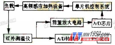 聚晶金剛石復(fù)合片高頻感應(yīng)釬焊的試驗(yàn)研究