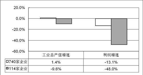 2009年第一季度中國機床工具行業經濟運行分析