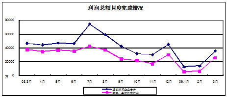 2009年第一季度中國機床工具行業經濟運行分析