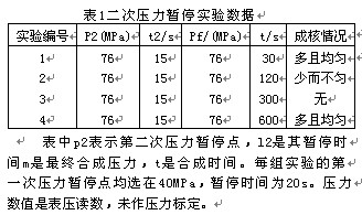 二次暫停分段加壓金剛石合成工藝探討