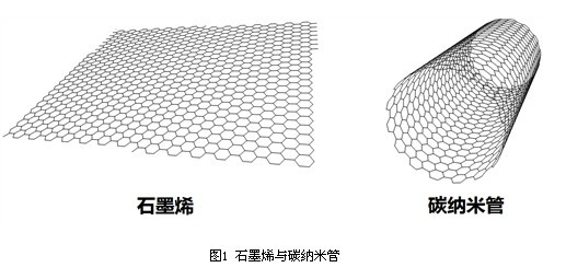 石墨烯與碳納米管：一樣的前生，不一樣的今世