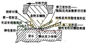 石材鋸切機理與金剛石工具磨損研究現狀