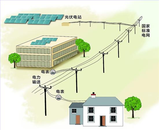 利好政策頻出 光伏企業(yè)能否走出低谷