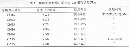 新型硬質合金——表面涂層硬質合金