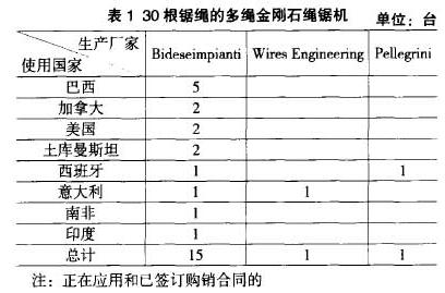 多繩金剛石鋸機(jī)切割板材獲得進(jìn)一步發(fā)展