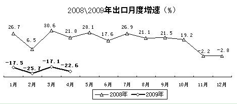 中國工業(yè)經(jīng)濟運行2009年春季報告
