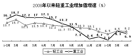 中國工業(yè)經(jīng)濟運行2009年春季報告