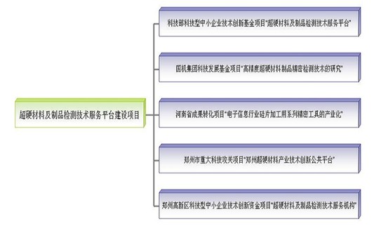 超硬材料及制品檢測技術服務平臺