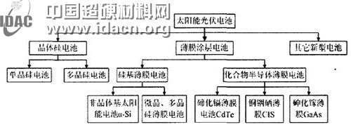 可持發(fā)展的光伏產(chǎn)業(yè)
