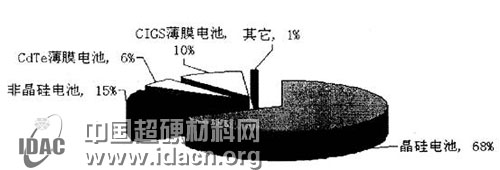 可持發(fā)展的光伏產(chǎn)業(yè)