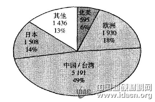 可持發(fā)展的光伏產(chǎn)業(yè)