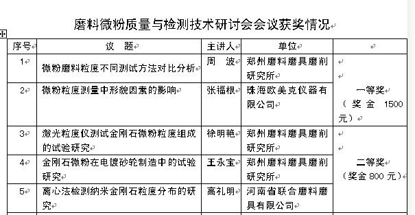 2011年磨料微粉質(zhì)量與檢測技術研討會隆重召開