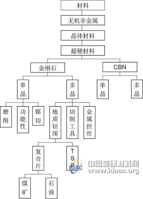 深耕細分行業 挖掘潛力市場