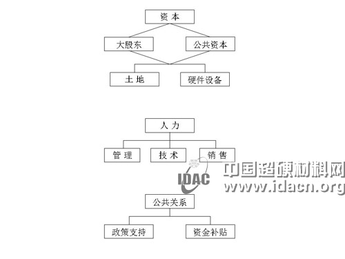 深耕細分行業 挖掘潛力市場