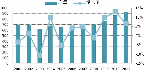 美國頁巖氣發(fā)展對中國的影響