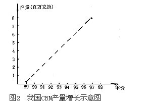 我國超硬材料的發(fā)展及在機械加工中的應用