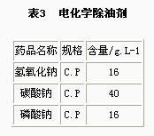 金剛石鍍前處理新工藝
