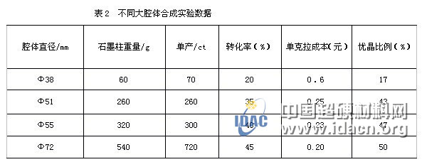 大腔體合成金剛石技術和裝備的歷史性進展