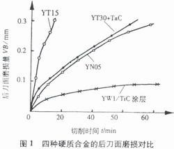 新型硬質合金——表面涂層硬質合金