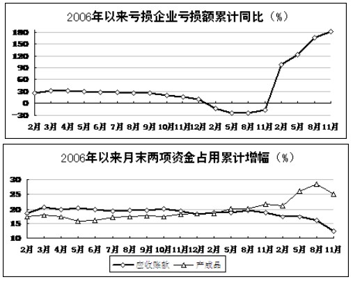 2008年工業(yè)經(jīng)濟(jì)運(yùn)行總體情況