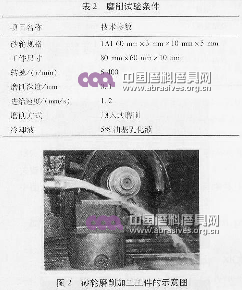 陶瓷空心球對金屬結合劑金剛石砂輪性能的影響