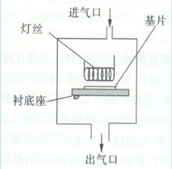 CVD金剛石刀具材料的制備、性質與應用