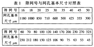 振動(dòng)篩在人造金剛石生產(chǎn)工藝中的應(yīng)用及性能分析