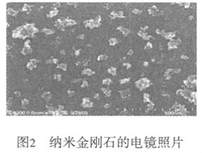 納米金剛石在特種功能涂料中的應用進展