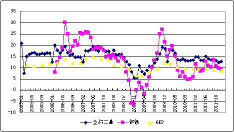 2012年鋼鐵行業(yè)的運行環(huán)境分析