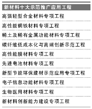 萬億市場容量 新材料產業熱點精彩紛呈