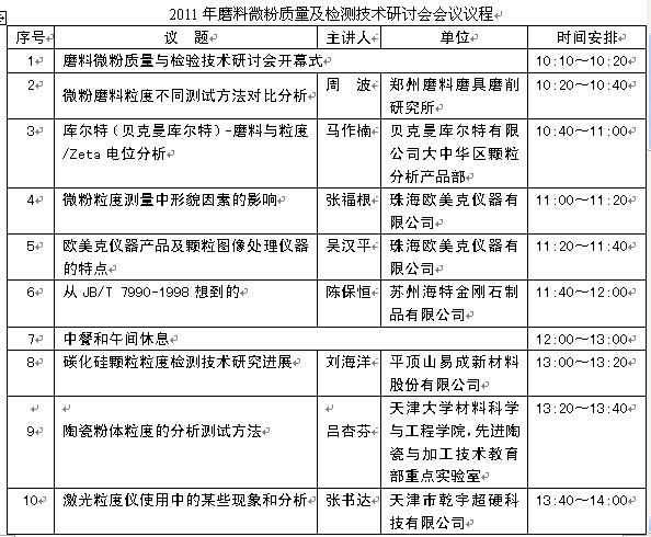 2011年磨料微粉質(zhì)量與檢測技術研討會隆重召開