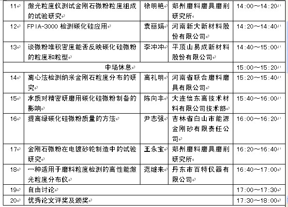 2011年磨料微粉質(zhì)量與檢測技術研討會隆重召開
