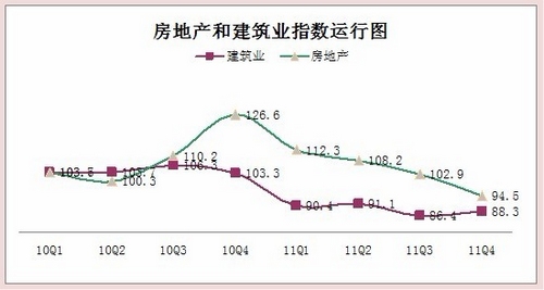 2011年四季度中國中小企業發展指數公布